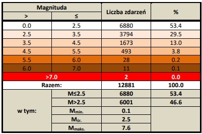 grafika ilustracyjna