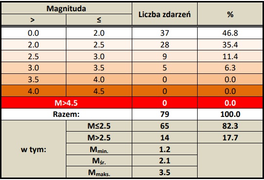 grafika ilustracyjna