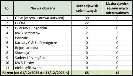 grafika ilustracyjna