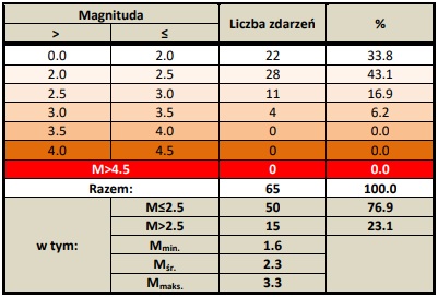 grafika ilustracyjna