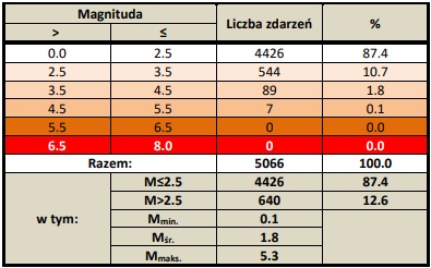 grafika ilustracyjna