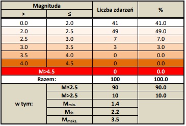 grafika ilustracyjna