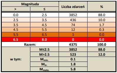 grafika ilustracyjna