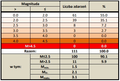 grafika ilustracyjna