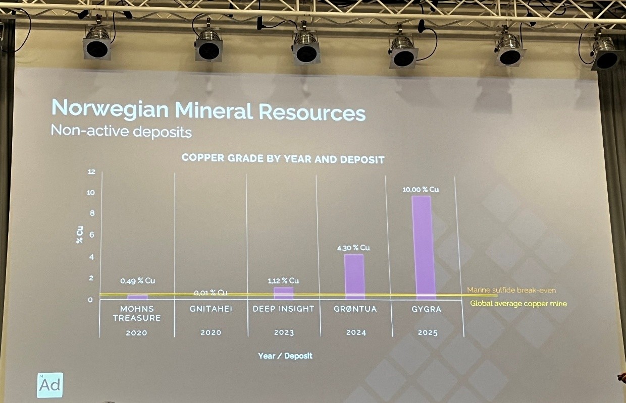 slajd z prezentacji wyświetlony na ekranie
