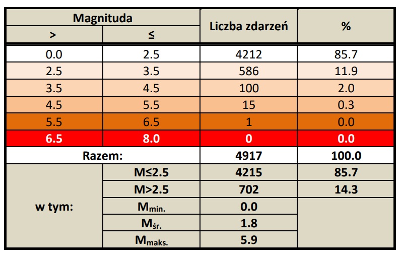 grafika ilustracyjna