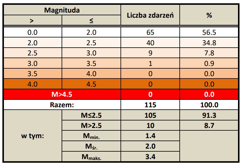 grafika ilustracyjna