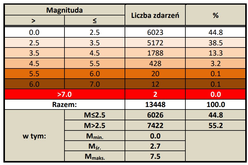grafika ilustracyjna