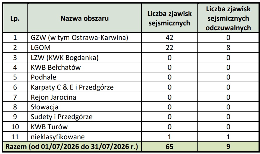 grafika ilustracyjna
