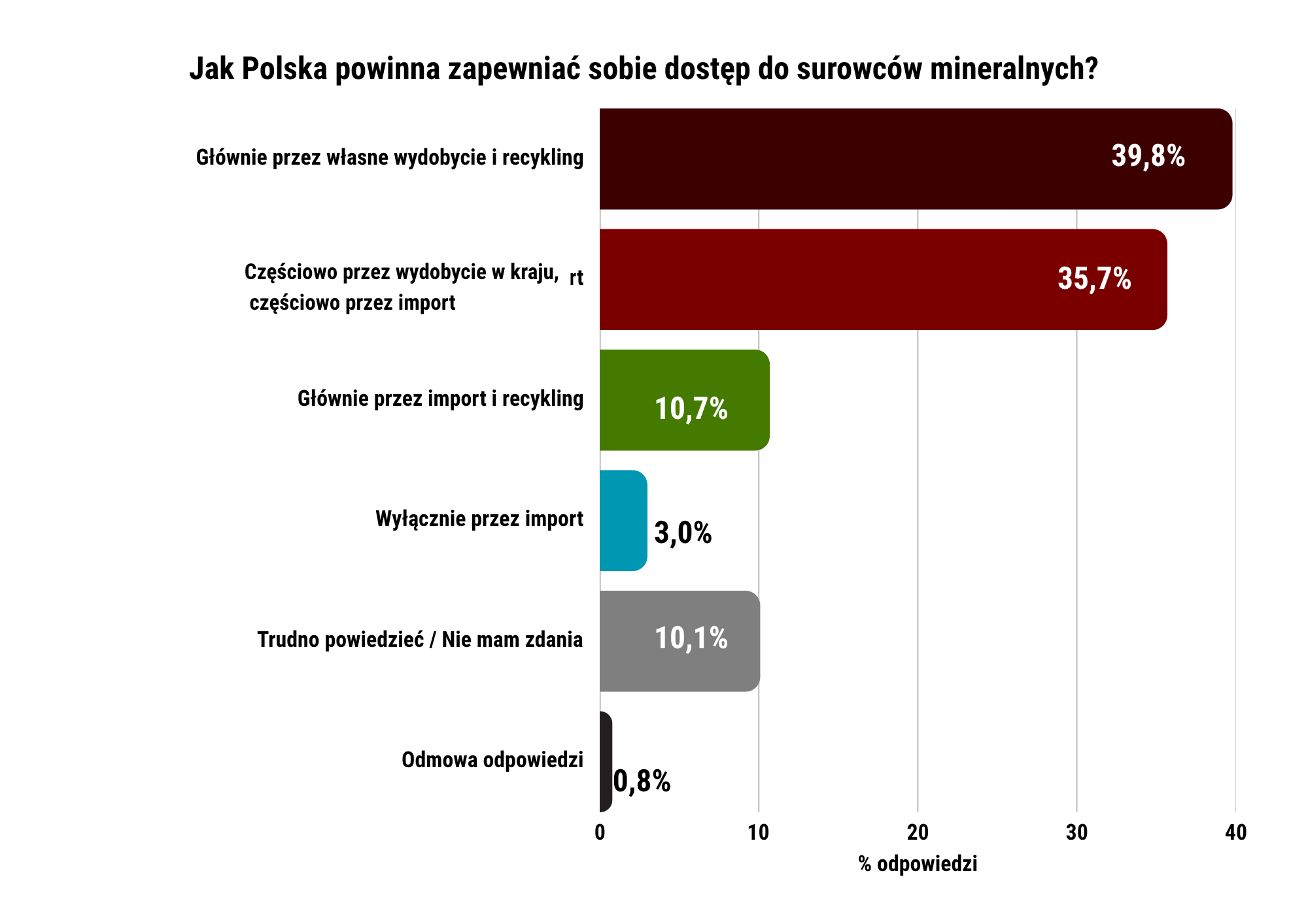 grafika ilustracyjna