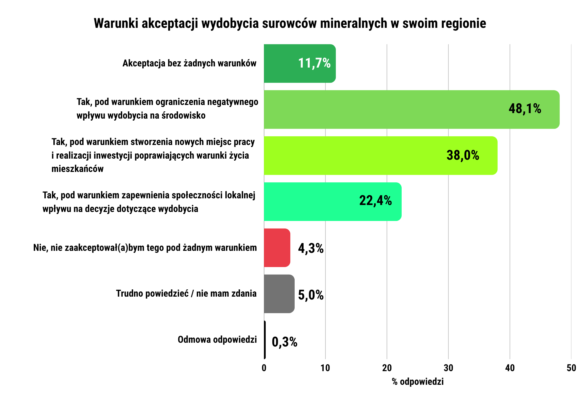 grafika ilustracyjna