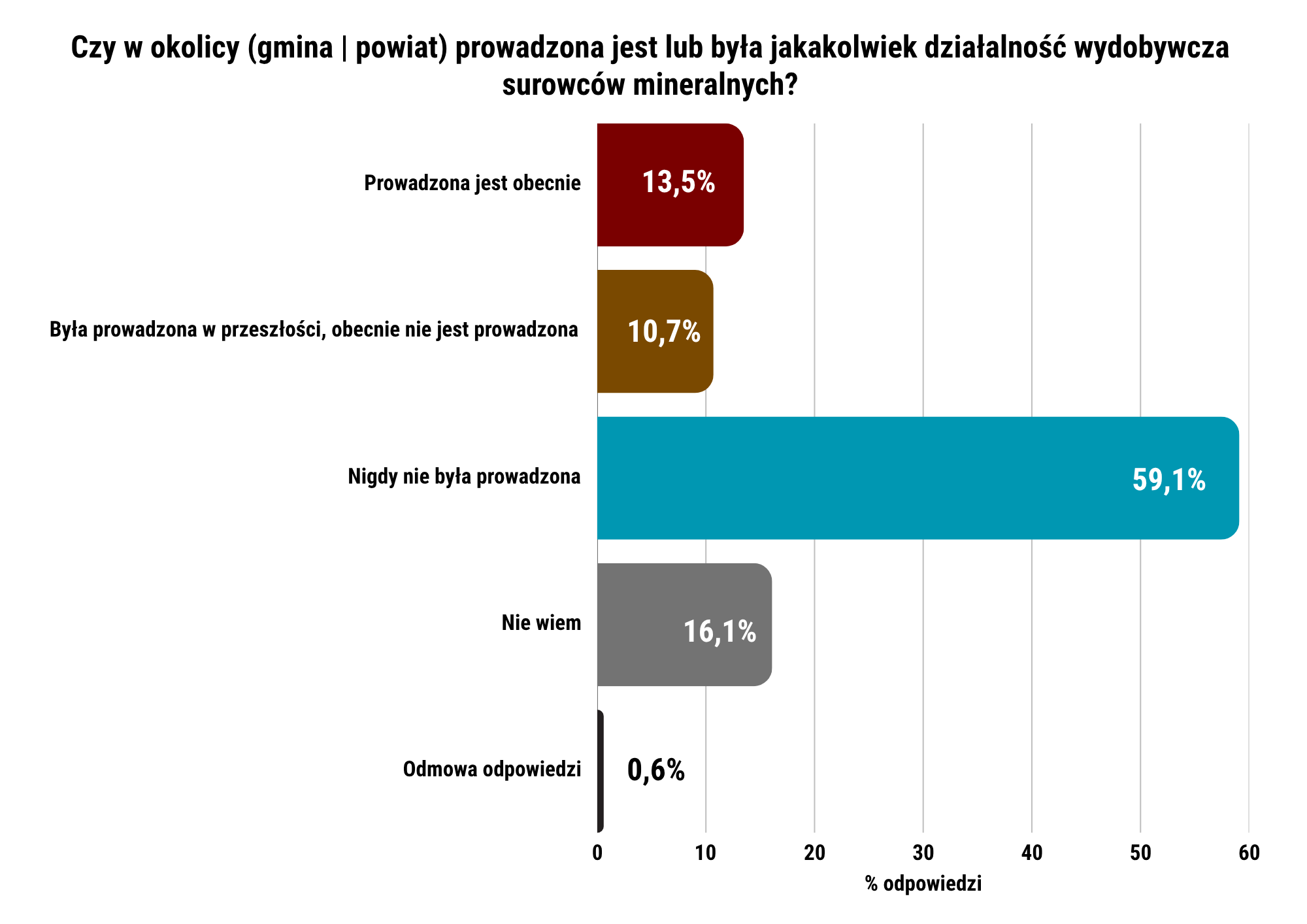 grafika ilustracyjna