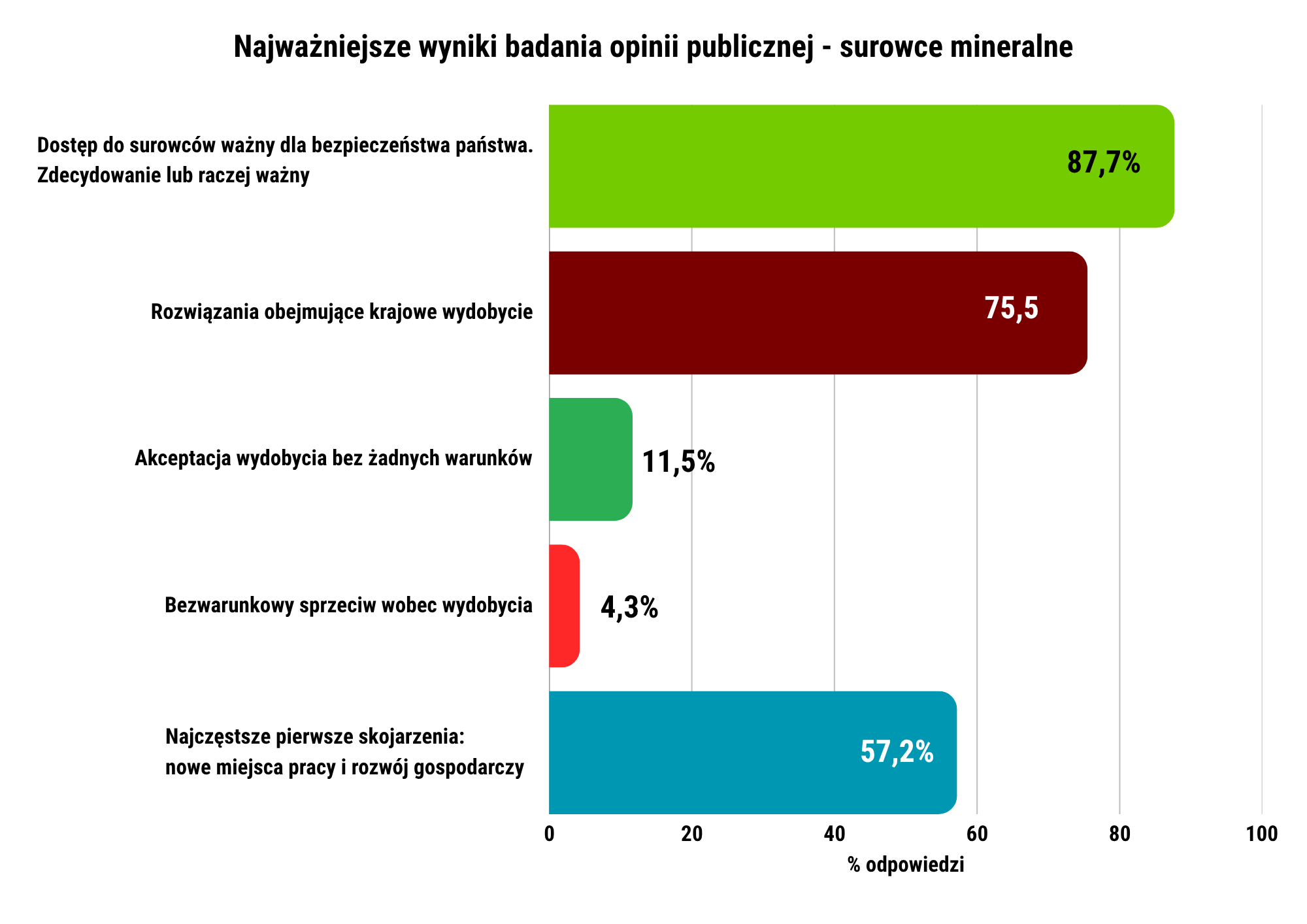 grafika ilustracyjna