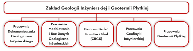 schemat organizacyjny