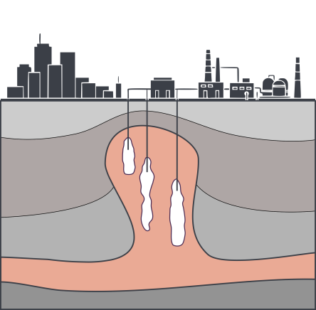Schemat rozmieszczenia kawern solnych w wysadzie solnym.