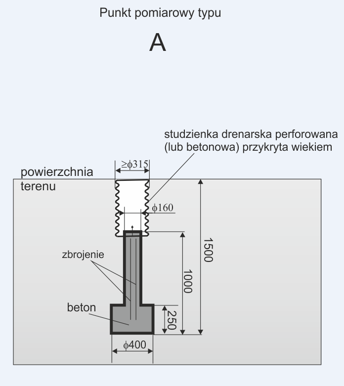 Baza Wiedzy Państwowy Instytut Geologiczny Pib