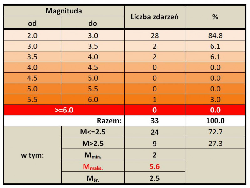 adriatyk tab 2