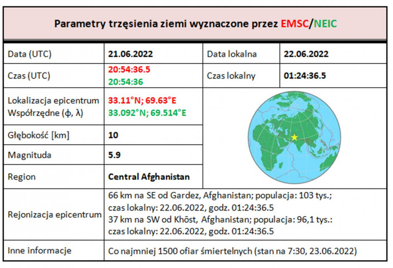 afganistan tab 1