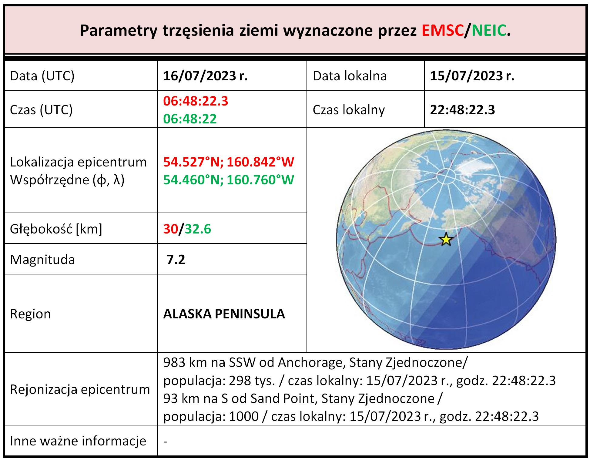 alaska 2023 tabela1