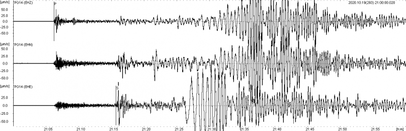 Fragment sejsmogramu zarejestrowany na stacji monitoringu geodynamicznego PG14 w Hołownie z zapisem obrazu falowego trzęsienia ziemi o magnitudzie M7.5 z 19 października 2020 r. godz. 20:54:40.7 (UTC), z epicentrum zlokalizowanym w regionie Południowej Alaski