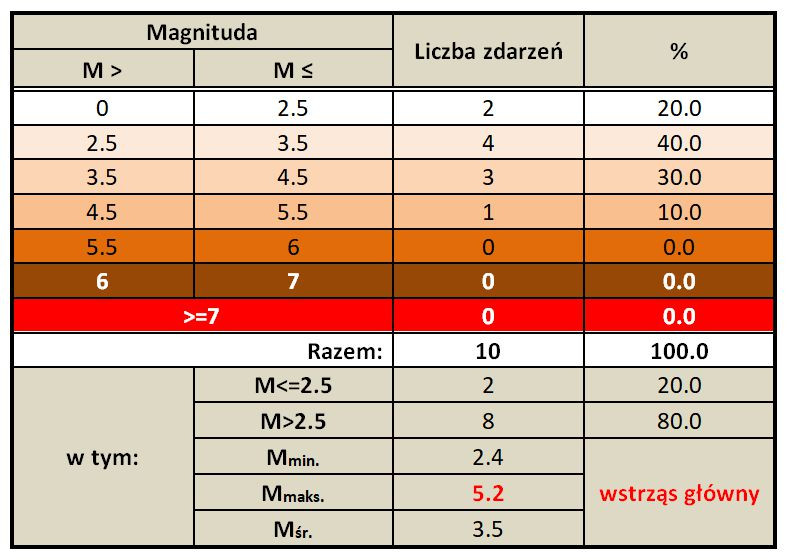 algieria tab 2