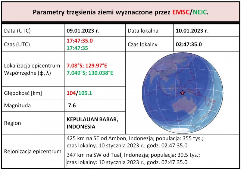 babar indonesia 2023 tab1