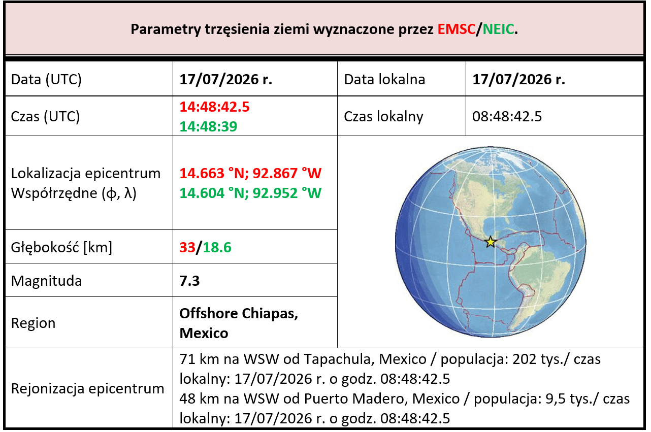 chiapasmexicom7.3 17.07.2026 tab1
