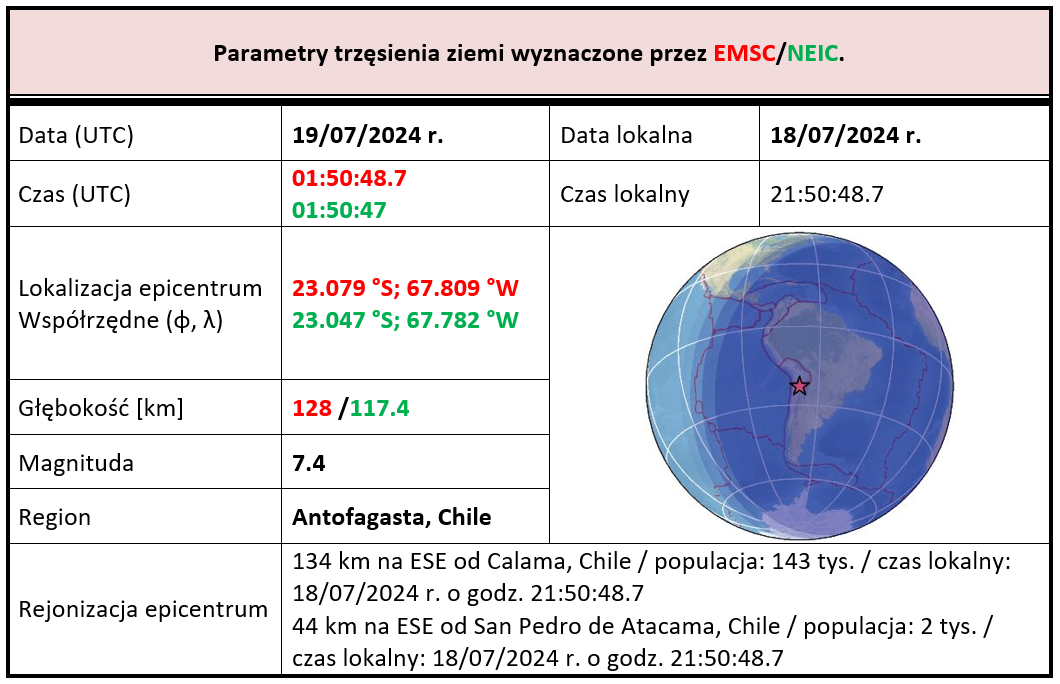 chile2024 tab1
