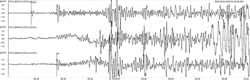 Obraz falowy z zapisem trzęsienia ziemi z 1 września 2020 r., godz. 07:09:27:8 (UTC) zarejestrowany na stacji monitoringu geodynamicznego PSG zlokalizowanej w Hołownie (PG14)