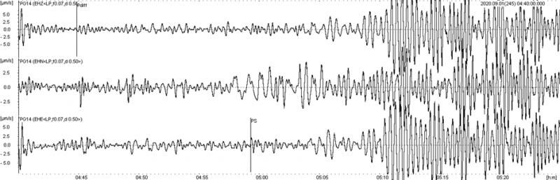 Obraz falowy z zapisem trzęsienia ziemi z 1 września 2020 r., godz. 07:30:04.5 (UTC) zarejestrowany na stacji monitoringu geodynamicznego PSG zlokalizowanej w Hołownie (PG14)