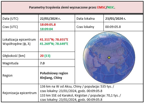 chiny 2024 tab1 1