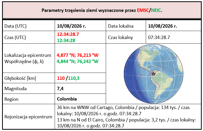 colombiam7.7 10.08.2026 tab1