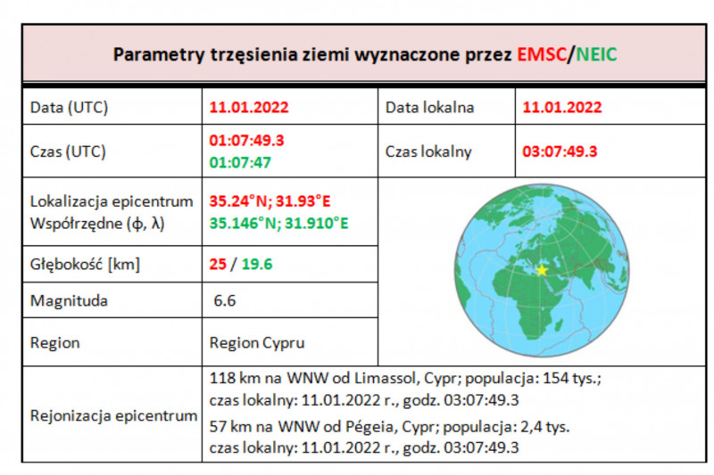 cypr tab 1