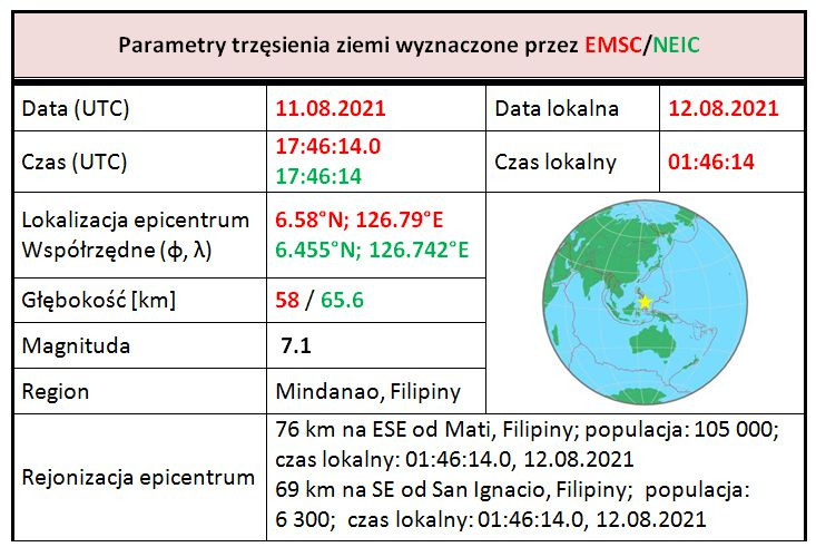 filipiny 11.08.2021 tab 1