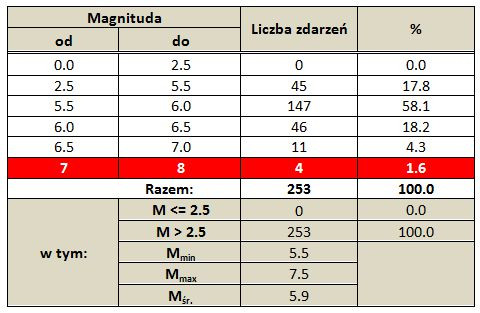 filipiny 2020 tab 4