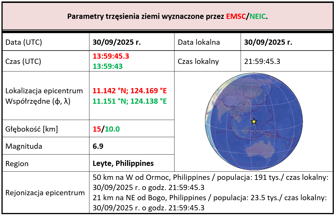 filipiny 30.09.2025 tab1