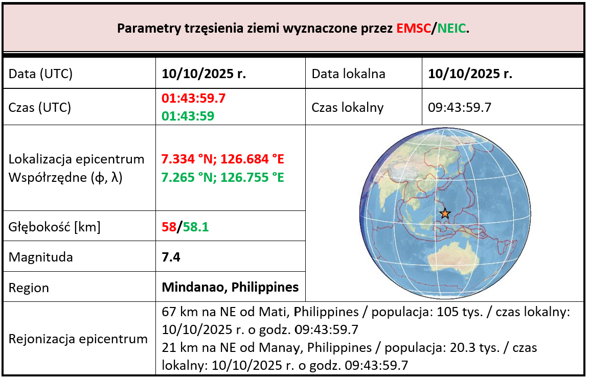 filipinym7.4 10.10.2025 tab1