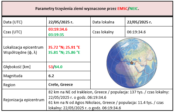 grecja22.05.2025 tab1