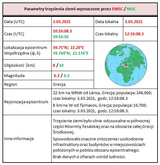 grecja2 tab 1