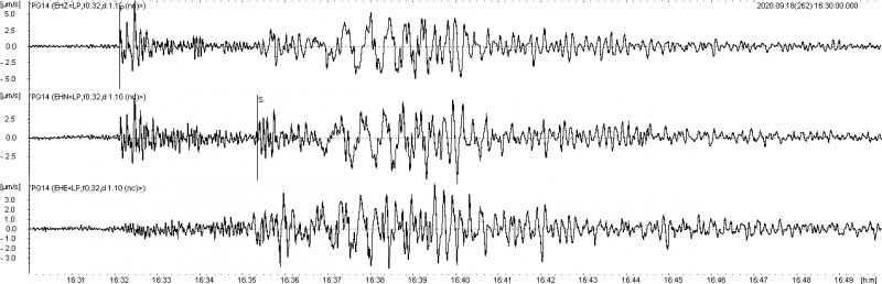 Fragment sejsmogramu zarejestrowany na stacji monitoringu geodynamicznego PG14 w Hołownie z zapisem obrazu falowego trzęsienia ziemi o magnitudzie M5.9 z 18 września 2020 r. godz. 16:28:18.3 UTC, z epicentrum zlokalizowanym w regionie Krety (Grecja)
