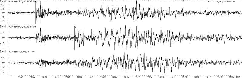 Fragment sejsmogramu zarejestrowany na stacji monitoringu geodynamicznego PG15 w Dziwiu z zapisem obrazu falowego trzęsienia ziemi o magnitudzie M5.9 z 18 września 2020 r. godz. 16:28:18.3 UTC, z epicentrum zlokalizowanym w regionie Krety (Grecja)