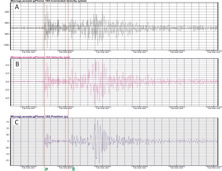 Fragmenty zapisu niektórych parametrów monitoringu grawimetrycznego obserwowane w czasie przejścia przez punkt obserwacyjny w Hołownie fal sejsmicznych, wywołanych w trakcie trzęsienia ziemi z epicentrum w regionie Krety (Grecja) – zdarzenie z 18 września 2020 r., godz. 16:28:18.3 UTC)