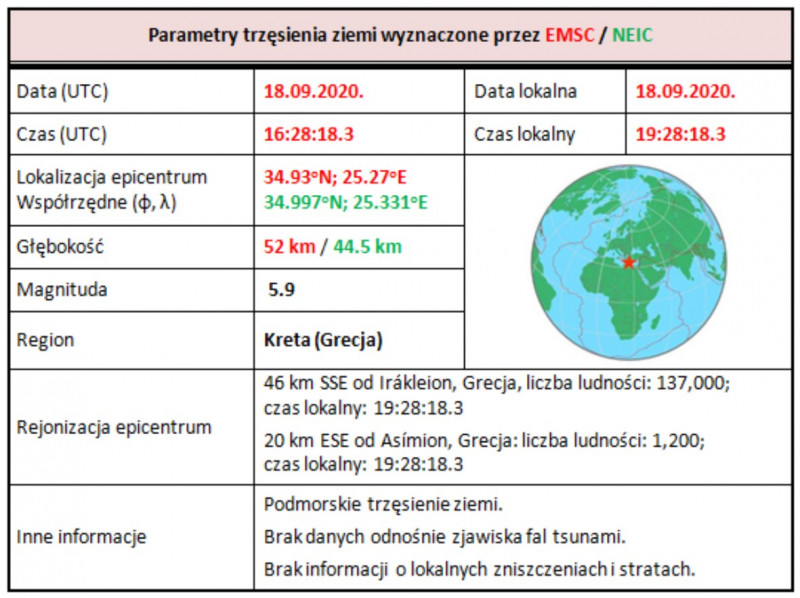 Parametry zjawiska sejsmicznego z 18 września 2020 r., godz. 16:28:18.3 (UTC), region: Kreta (Grecja)