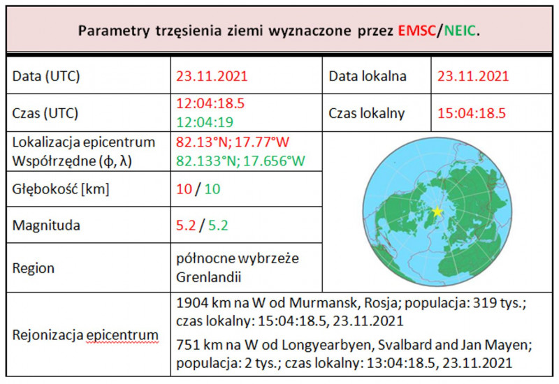 grenlandia tab 1