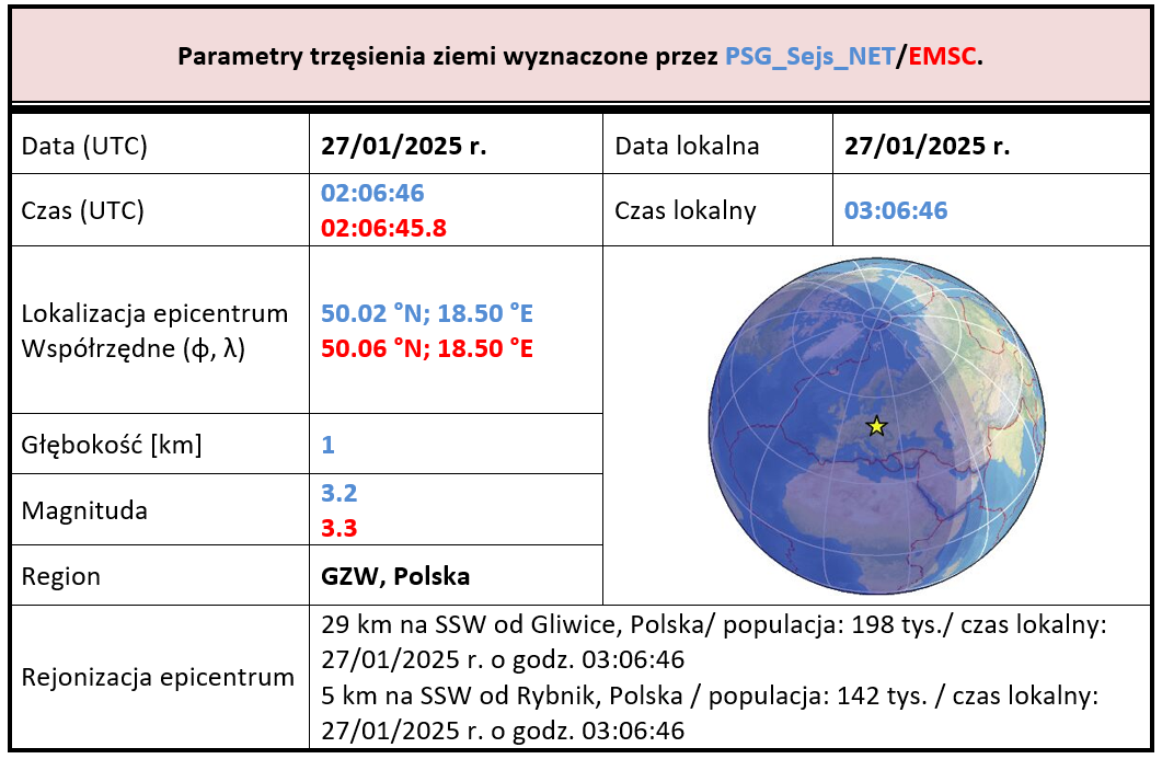gzw 27.01.2025 tab1