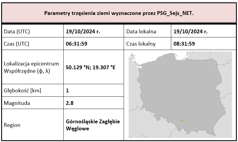 gzw tab1 m2.8