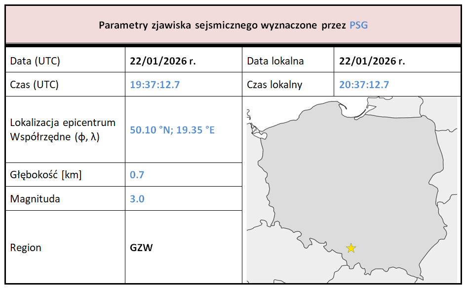 gzwm3.0 22.01.2026 www