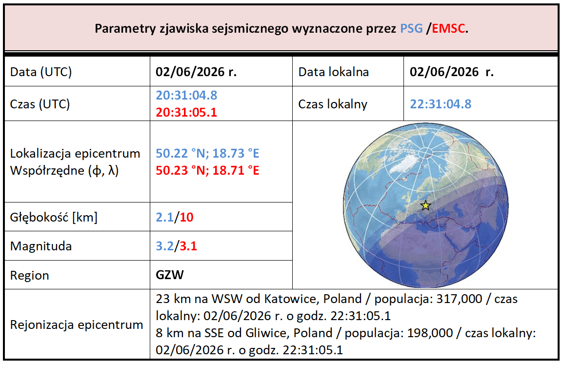 gzwm3.2 02.06.2026 www