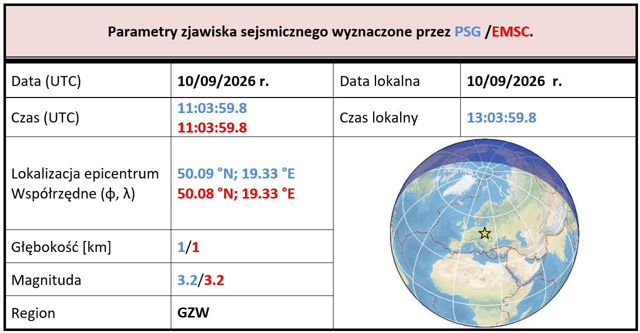 gzwm3.2 10.09.2026 tab1