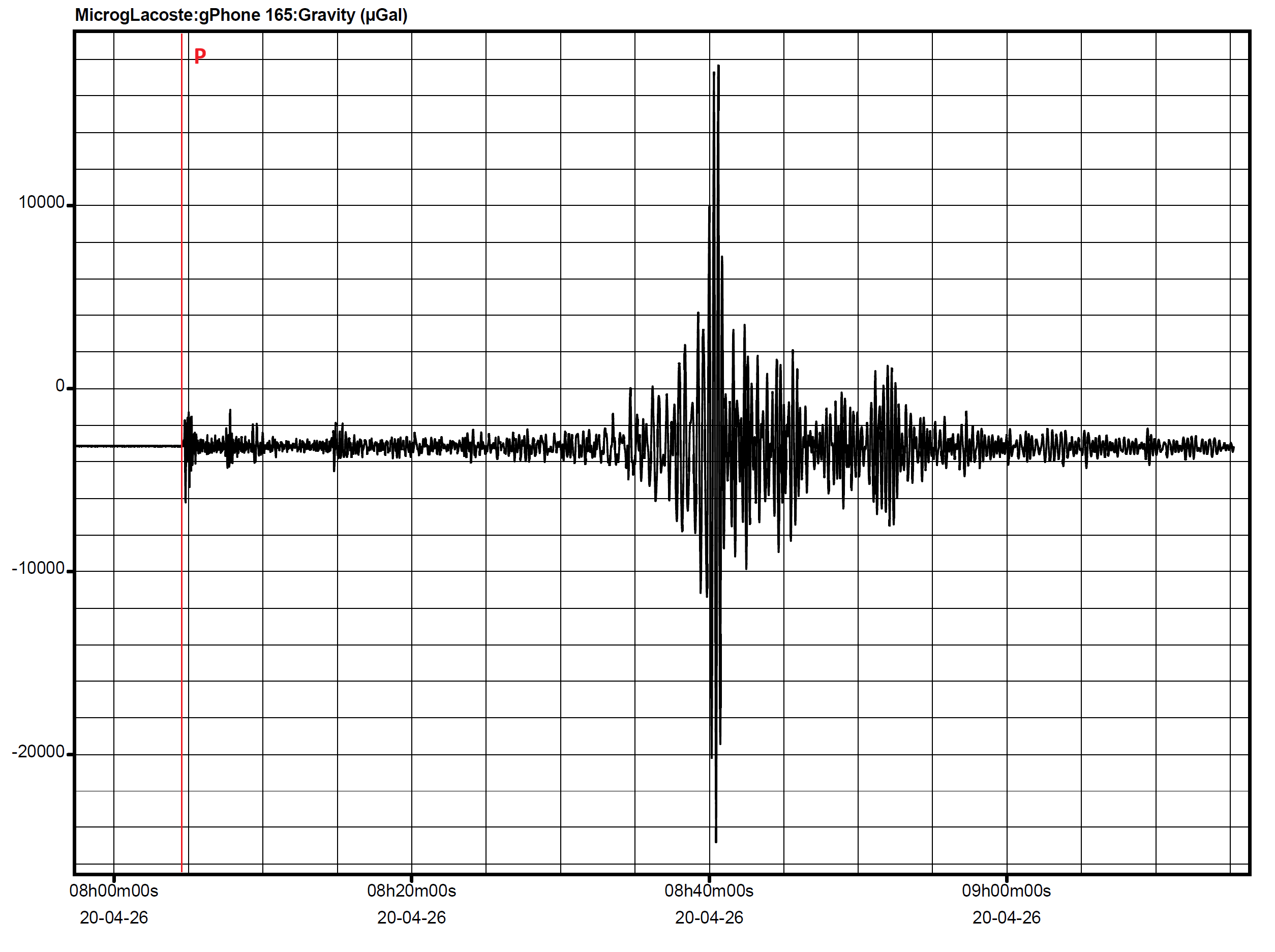 honshujapanm7.4 20.04.2026 grav